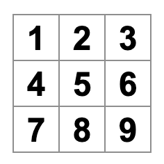 有着数字 1 到 9 的井字棋棋盘